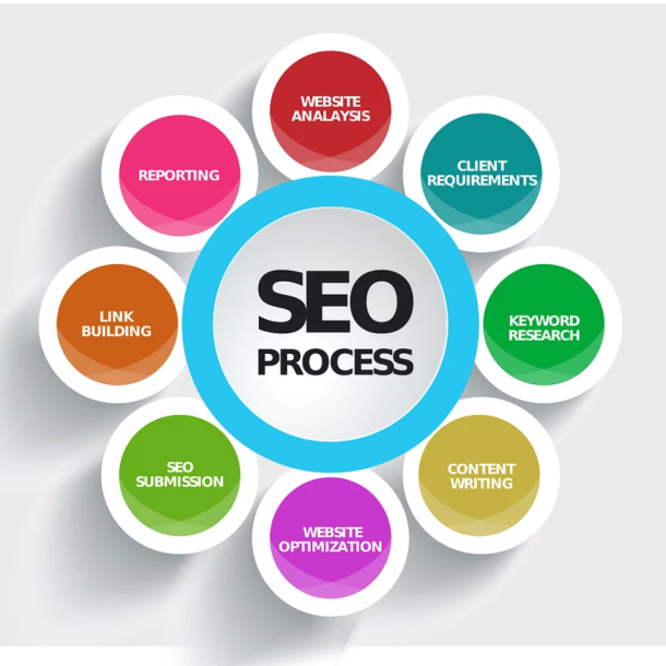 The Importance of SEO for Salem Businesses