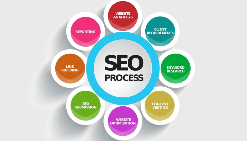 The Importance of SEO for Salem Businesses