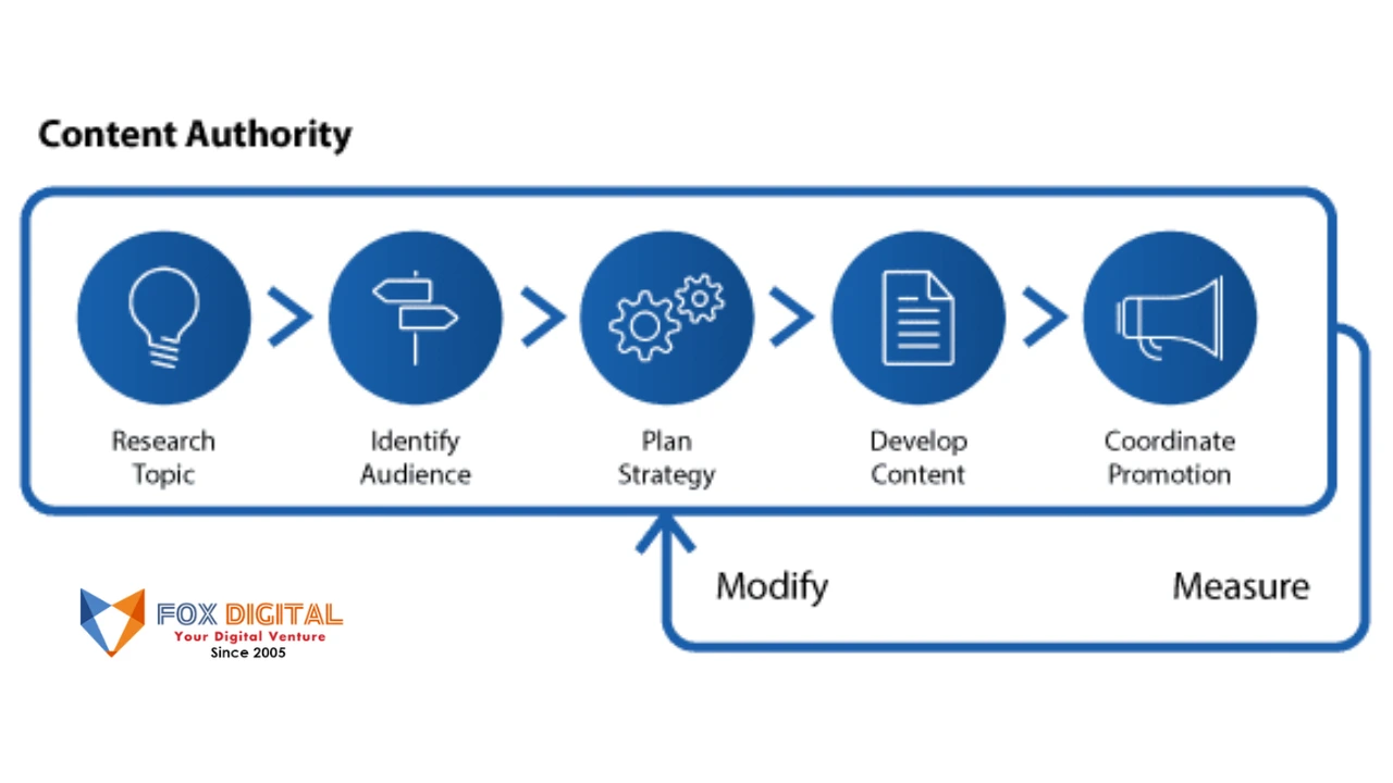 seo-agency-in-salem
